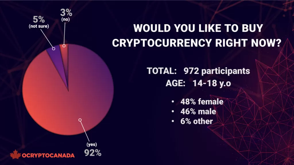 How to Buy Bitcoin in Canada [5 Best Exchanges ]