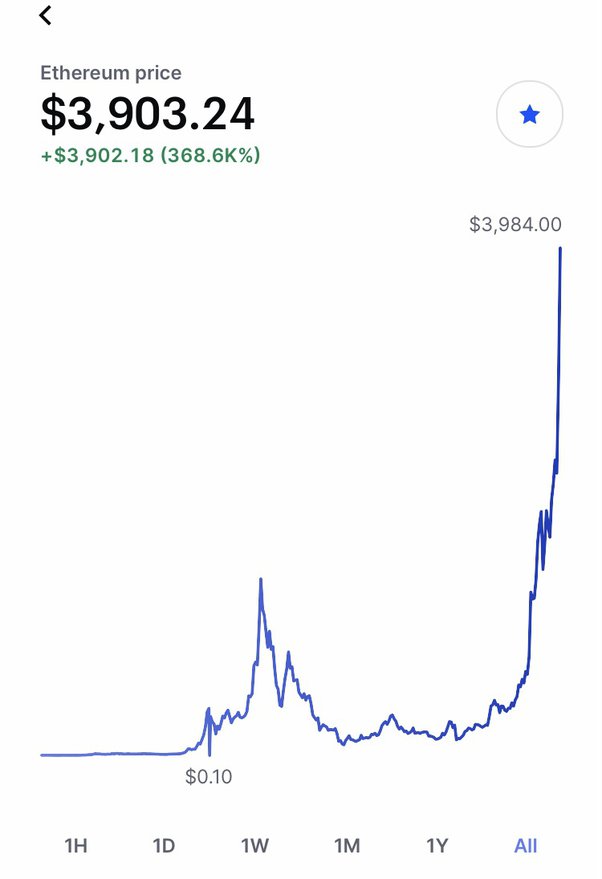 Ethereum Price | ETH Price and Live Chart - CoinDesk