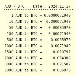 Australischer Dollar to Bitcoin Conversion | AUD to BTC Exchange Rate Calculator | Markets Insider