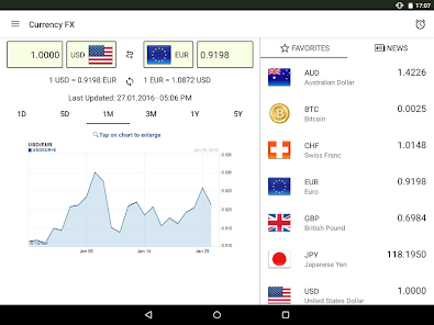 BTC to USD, How Much Is Bitcoin in United States Dollar