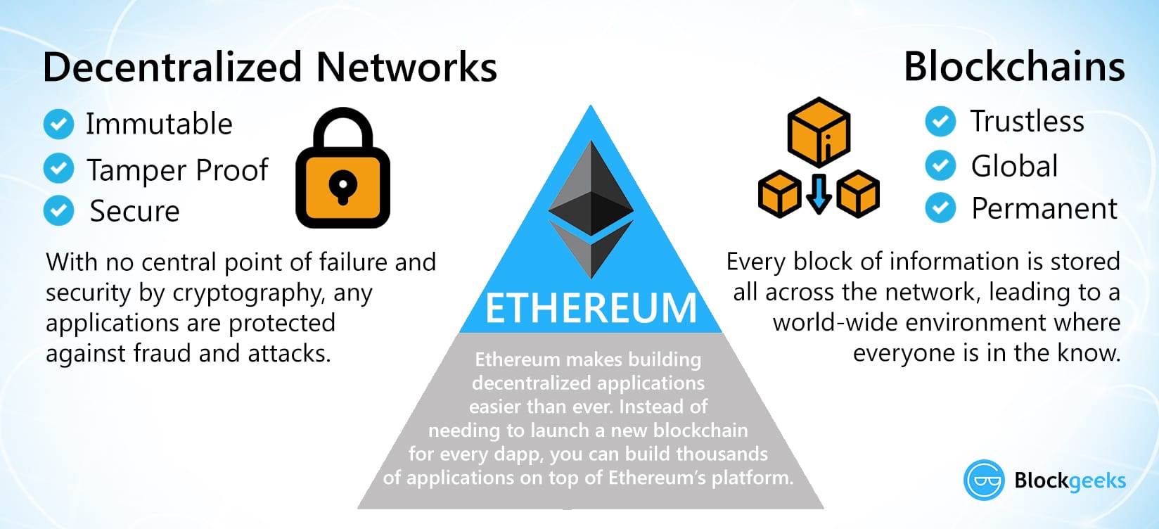 Blockchain: A Very Short History Of Ethereum Everyone Should Read | Bernard Marr