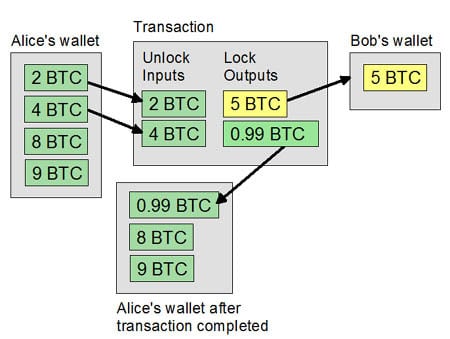 GitHub - shayanb/Bitcoin-PoS-PHP: PHP Bitcoin Point of Sale - Customized for Cafe Aunja, Montreal