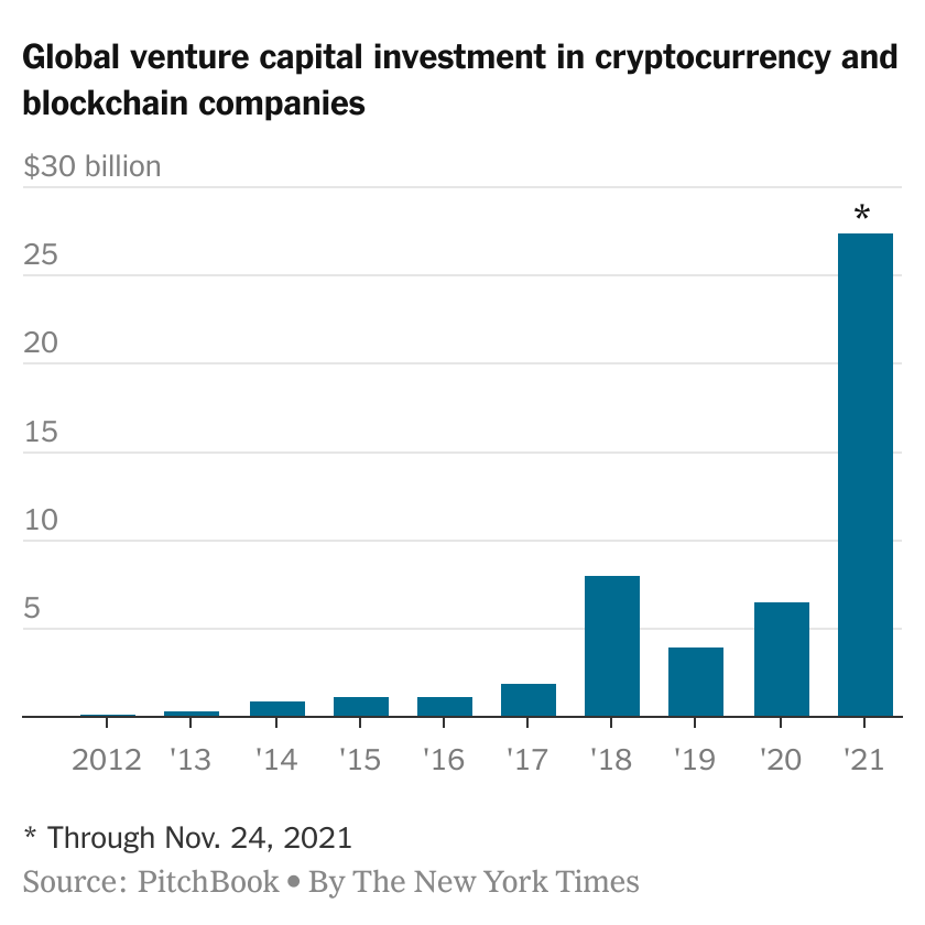 What To Know About Cryptocurrency and Scams | Consumer Advice