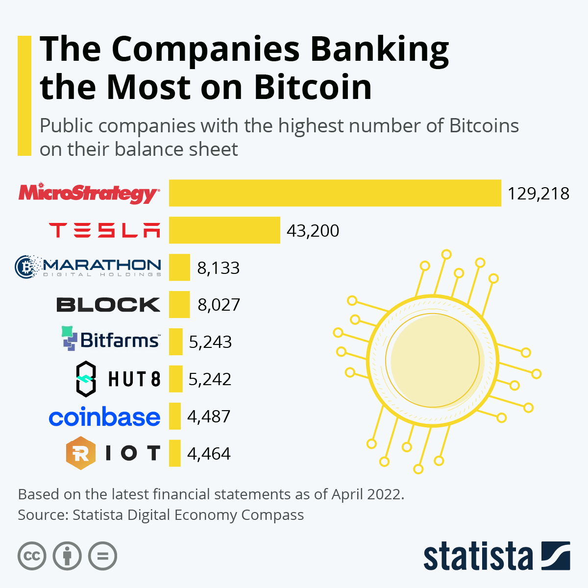 10 Cities That Are Bitcoin Hotspots