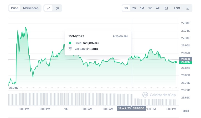 Bitcoin (BTC) to USD. Convert btc to usd online - TotalCalc