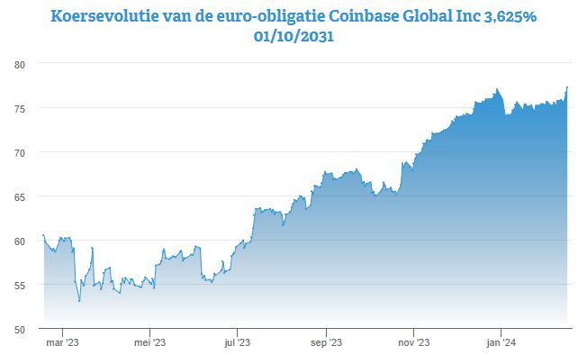 Cryptocurrency Prices, Charts And Market Capitalizations | CoinMarketCap