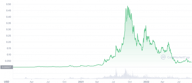 HEX Price Prediction | HEX Crypto Forecast up to $