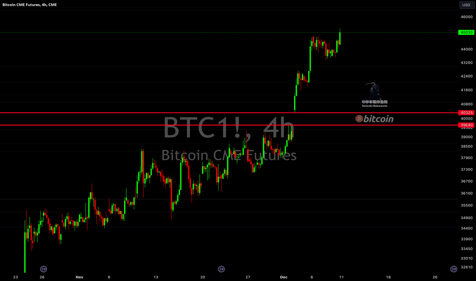 CME-Listed Bitcoin (BTC), Ether (ETH) Futures Flash a Rare Bullish Signal