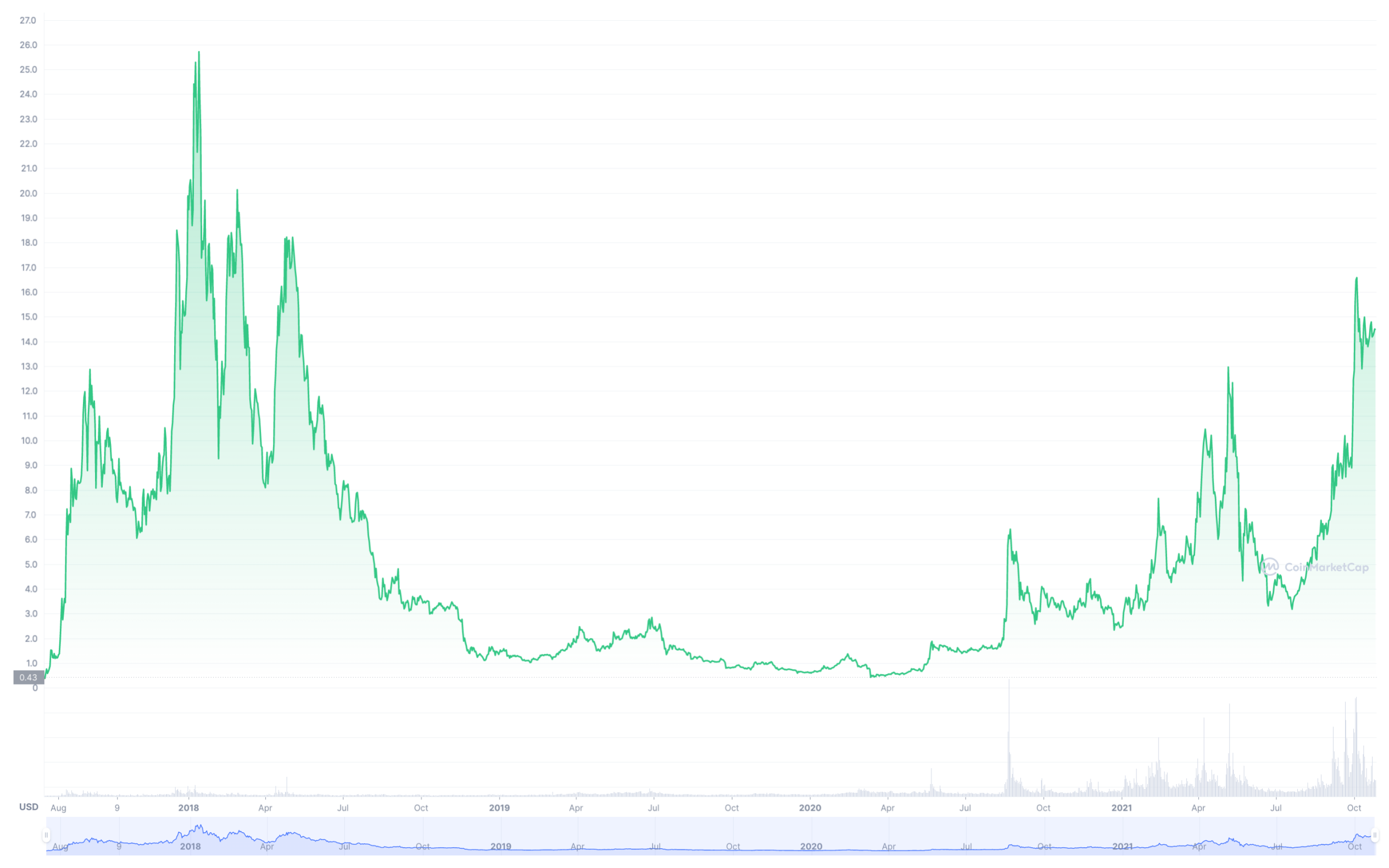 Trader open4profit — Trading Ideas & Charts — TradingView