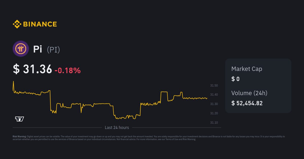 Pi Network Coin Price Today - PI to US dollar Live - Crypto | Coinranking