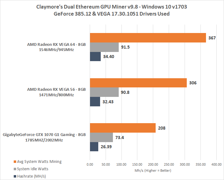 Mining Ethereum Classic (ETC) on AMD VEGA 56 - ecobt.ru