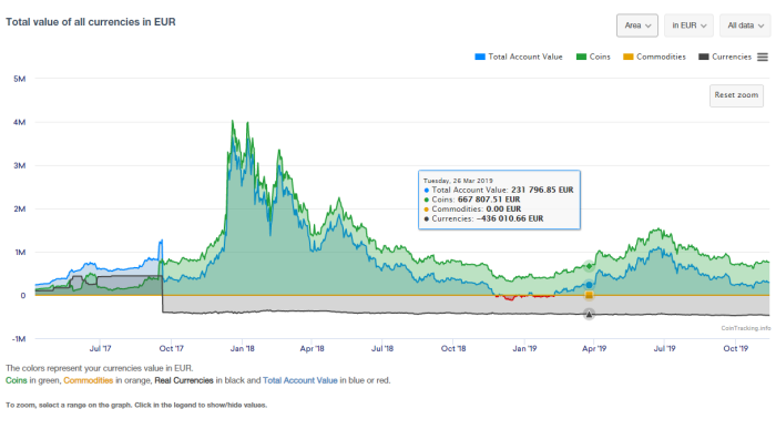 CoinTracking vs Koinly: Simplify Your Crypto Taxes - CoinCodeCap