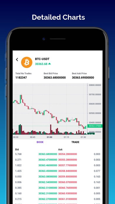 CoinStats Lifetime Deal - Crypto Prices and Portfolio Tracker App