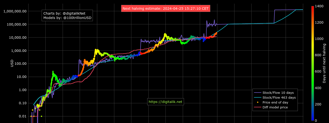 's Bitcoin Surge Mirrors 's Rise: Predictions Point to $50K Milestone