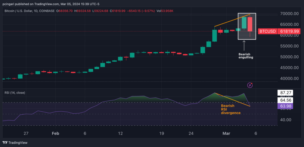 Bitcoin to British Pound Exchange Rate Chart | Xe