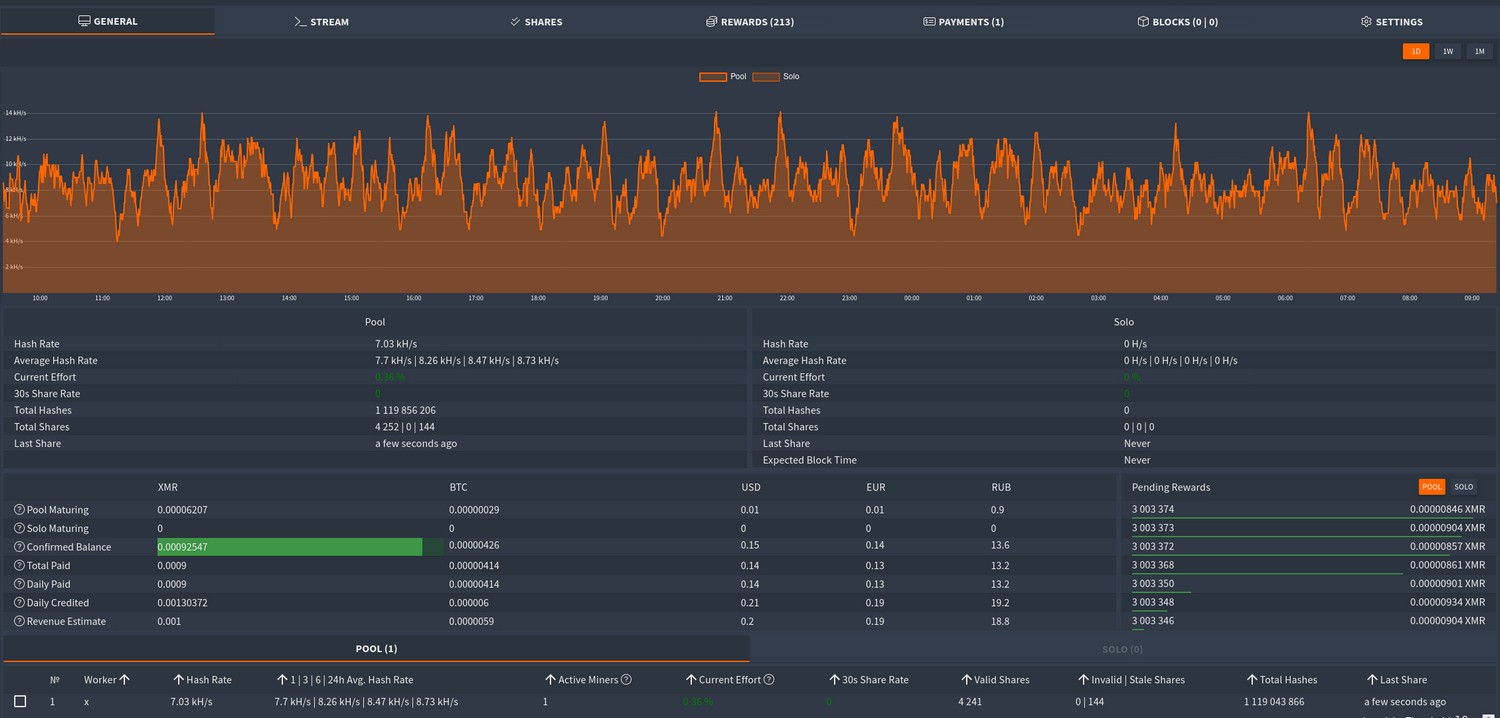 Mining Pool Stats