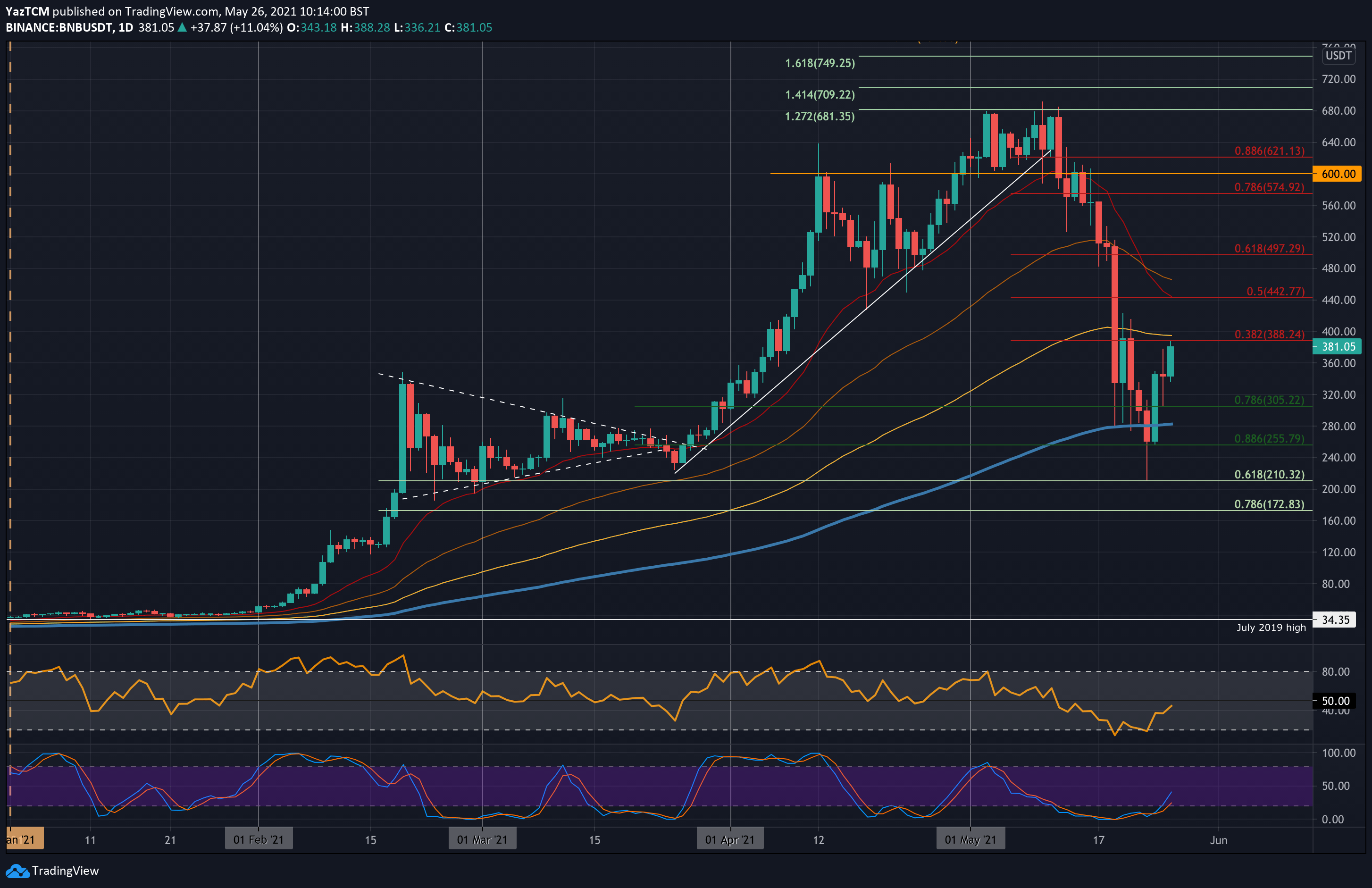 US dollar shortage drives down bitcoin, ether prices on ecobt.ru - Blockworks