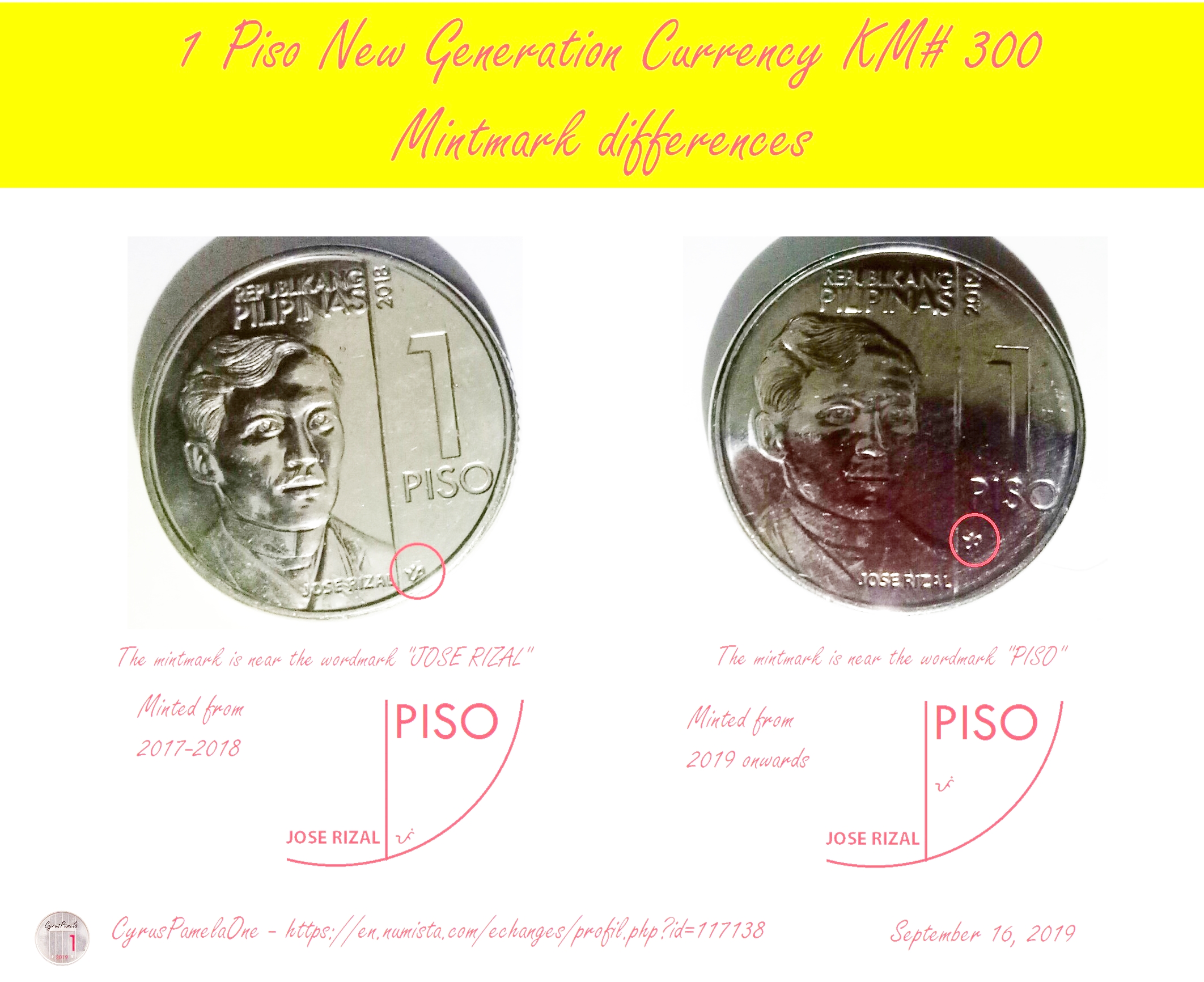 1 Piso - Philippines – Numista