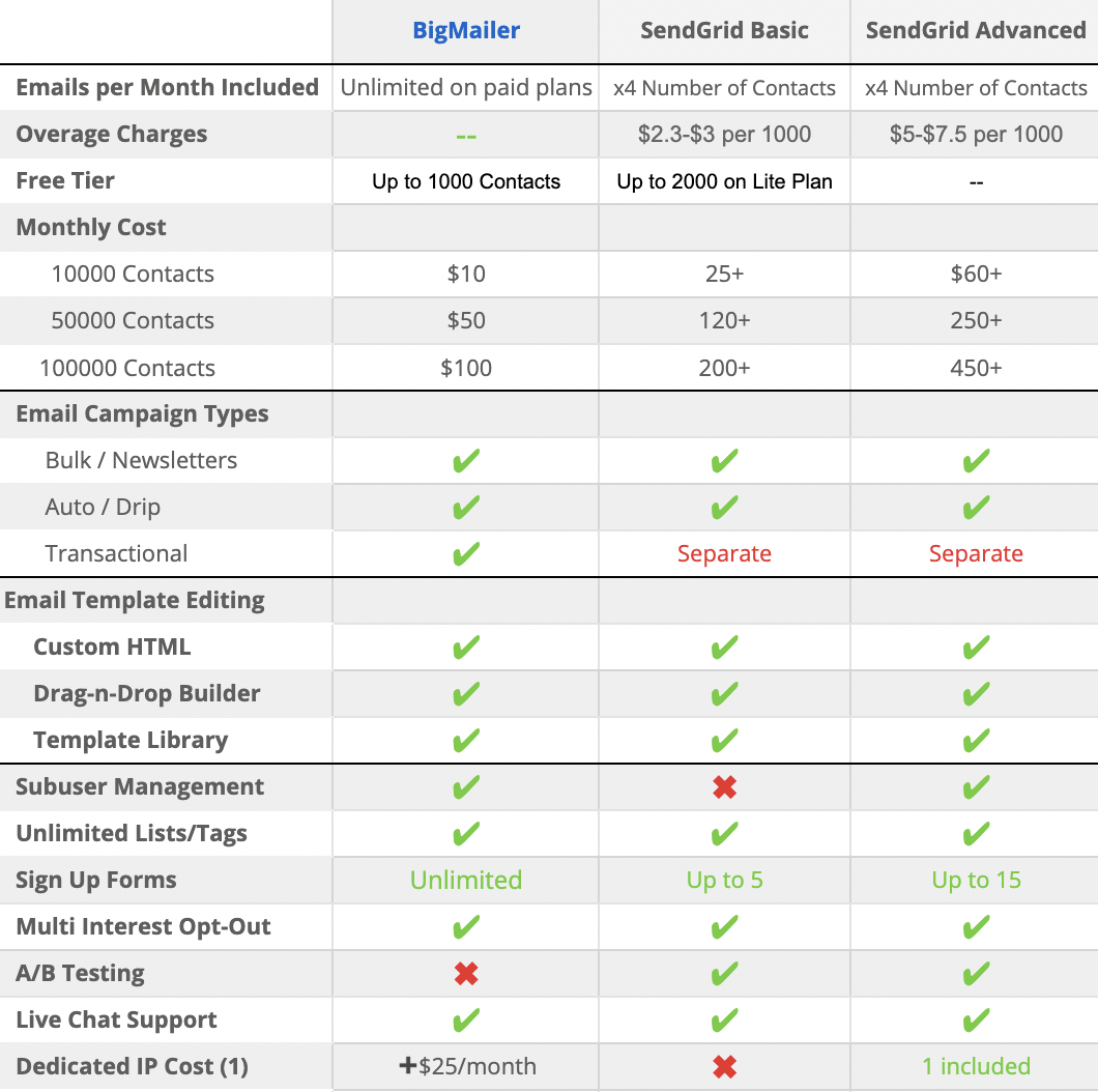 Amazon SES Software Reviews, Demo & Pricing - 