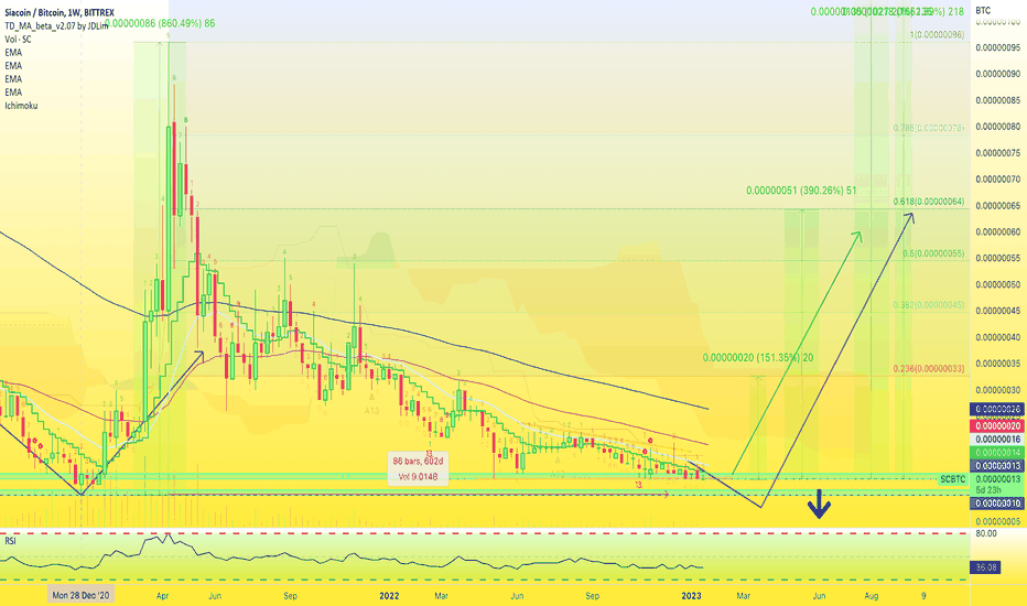 Siacoin Bitcoin - SC/BTC (x) price | SCBTC Quote & Chart