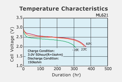 How Does Temperature Affect the Safety of Lithium-Ion Batteries?