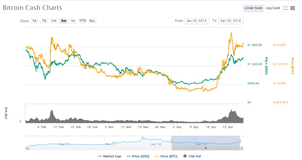 1 USD to BCH - US Dollars to Bitcoin Cash Exchange Rate