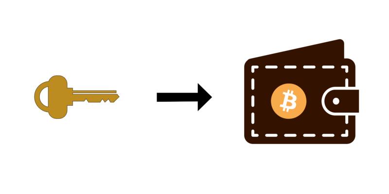 How is a Bitcoin address created?