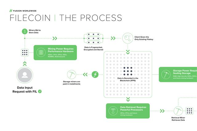 New into storage mining · filecoin-project community · Discussion # · GitHub