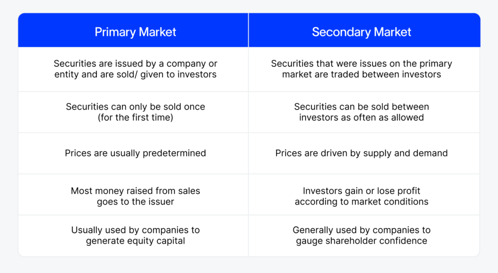 Primary vs. Secondary Markets: Understanding the Key Difference | Eqvista
