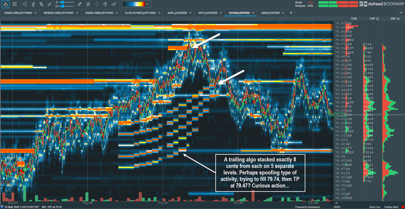 Spoof | Spoofer | Spoofing – AMS Trading Group