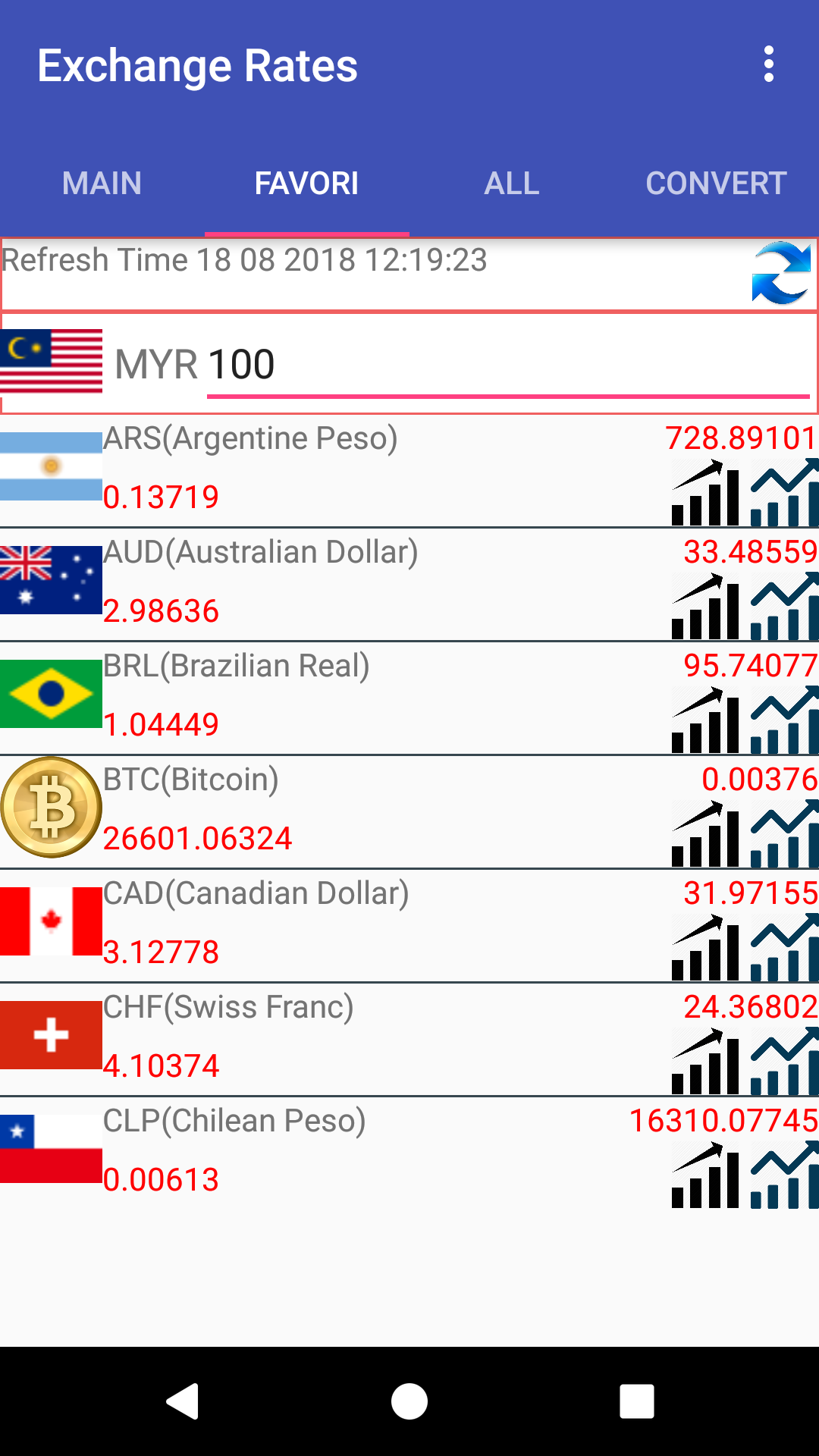 BTC to MYR currency converter - Currency World