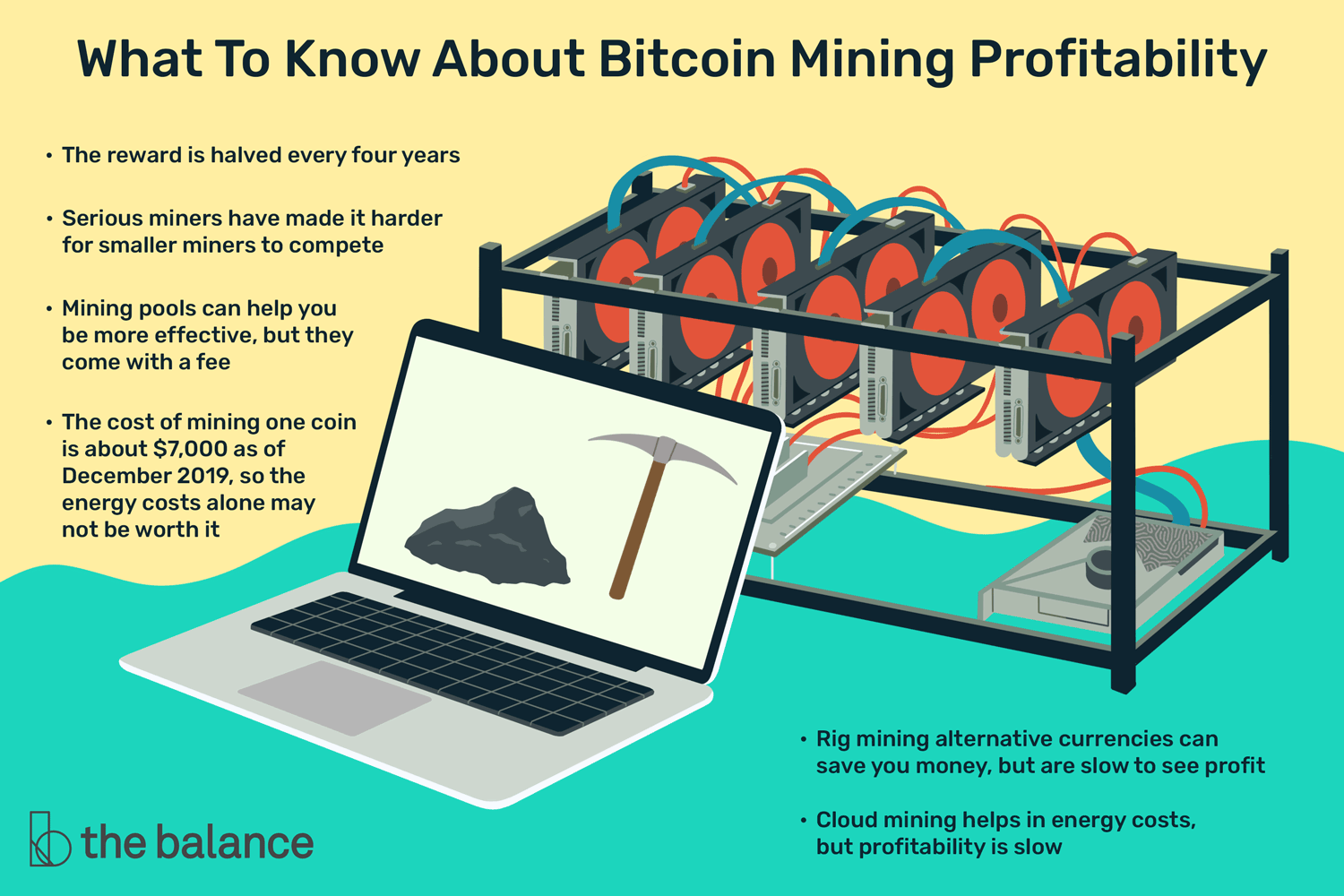 How Bitcoin Mining Works: Explanation and Examples - NerdWallet