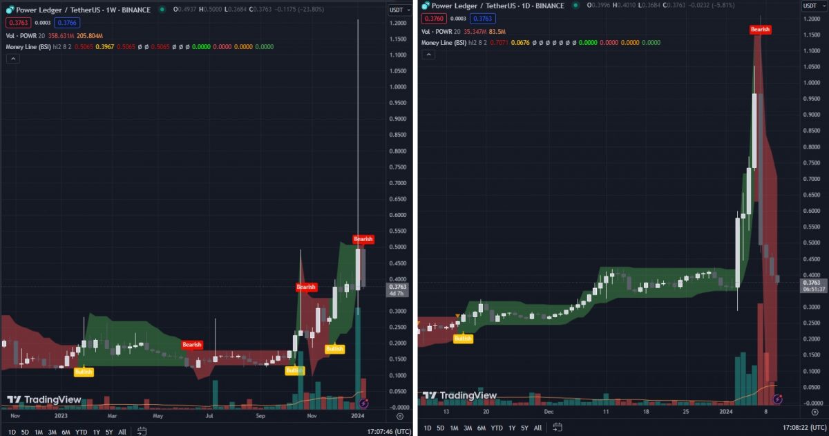 Powerledger Price History Chart - All POWR Historical Data