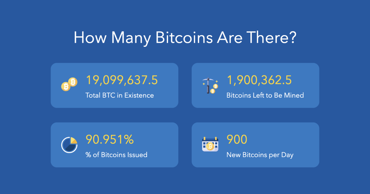 What Is Bitcoin Halving? Definition, How It Works, Why It Matters