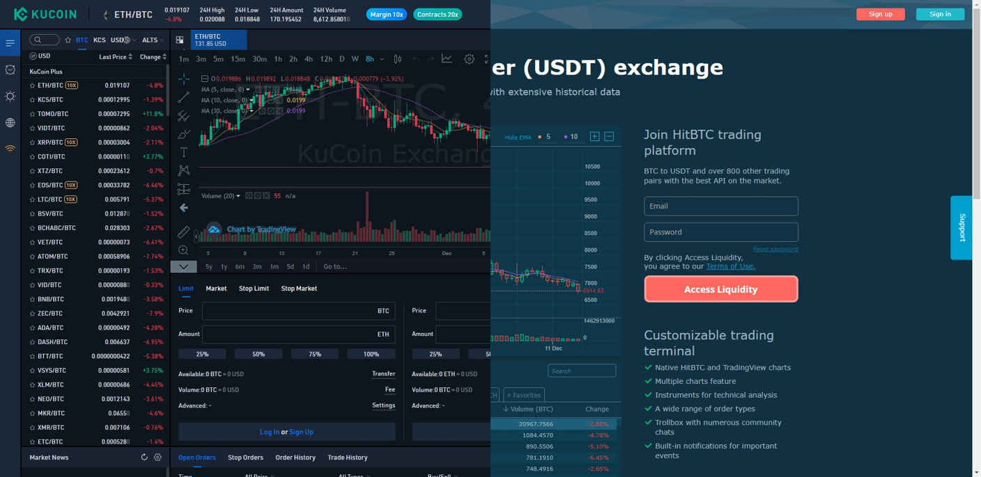 Bitcoin Price - HitBTC:BTCUSD | ADVFN