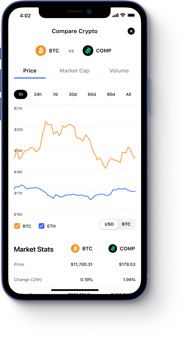 CoinMarketCap: Crypto Tracker | App Price Intelligence by Qonversion