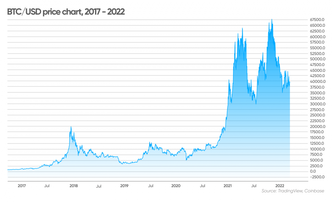 Ethereum vs. Bitcoin: What's the Difference? | FortuneBuilders