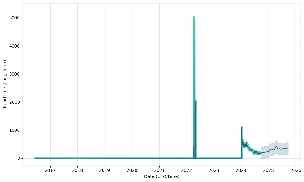 Tierion Price Prediction: Will TNT Go Up?