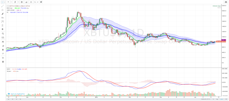 Bitcoin Crazyness Indicator Al APK (Android App) - Free Download