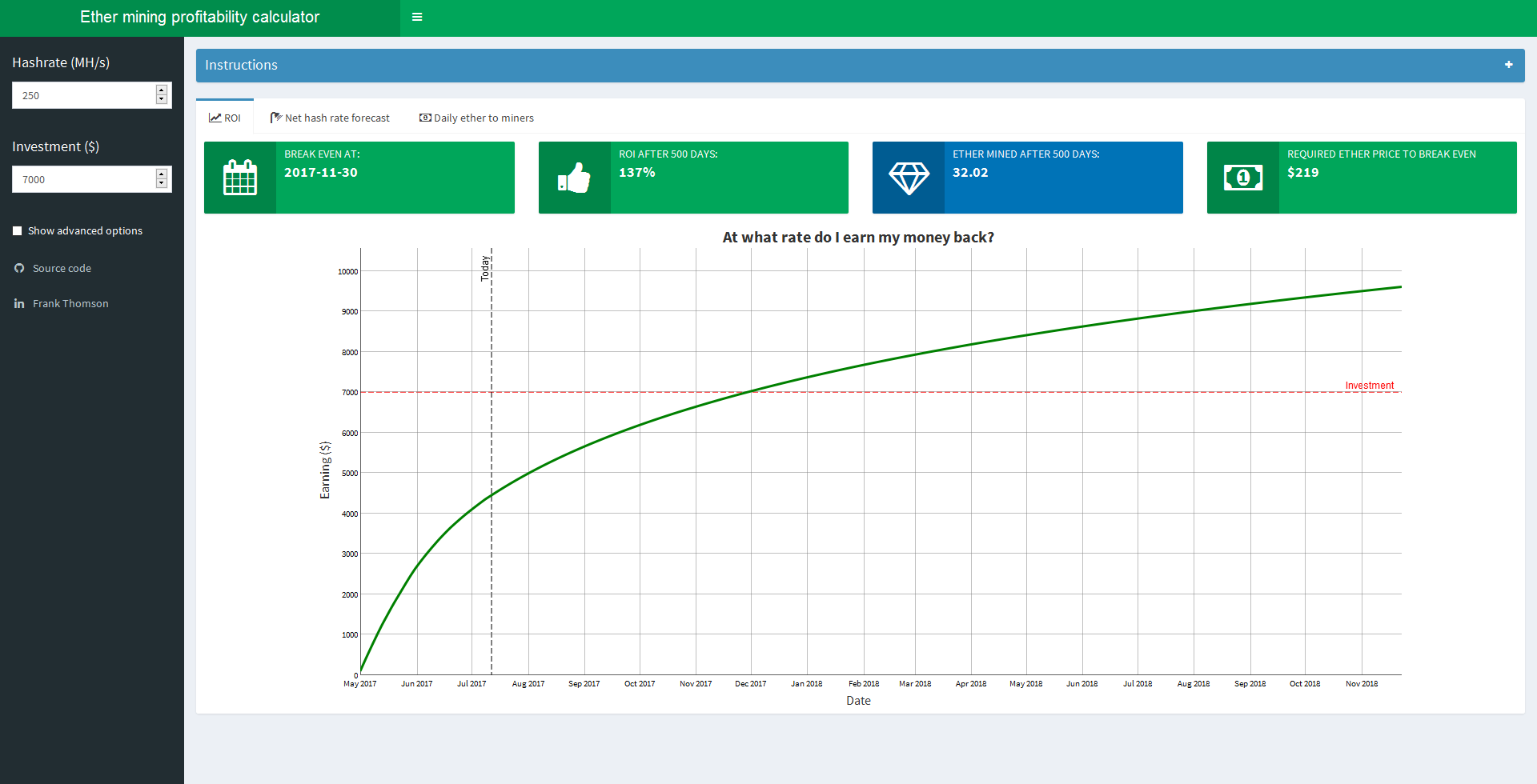 Ethereum (ETH) Mining Profitability Calculator | CryptoRival