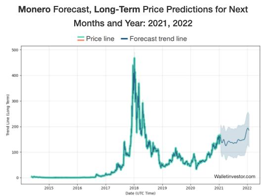 XMREUR Charts and Quotes — TradingView