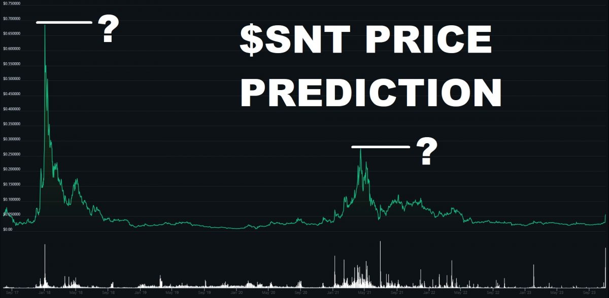 Status (SNT) Price Prediction , – | CoinCodex