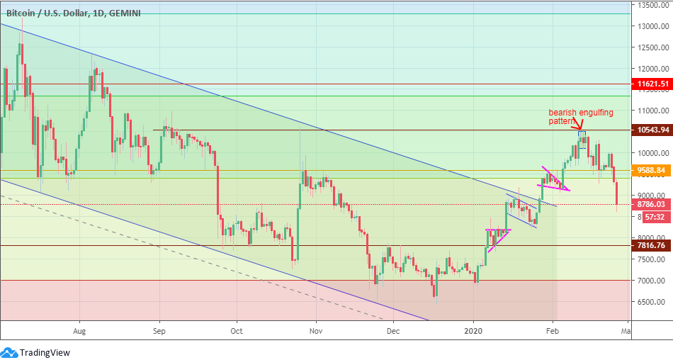 Bitcoin (BTC) Price Prediction , – | CoinCodex