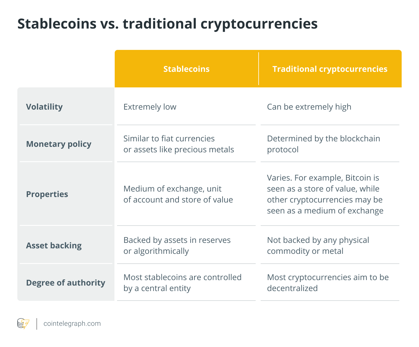 Stable (or not-so-stable) coins - KPMG Global