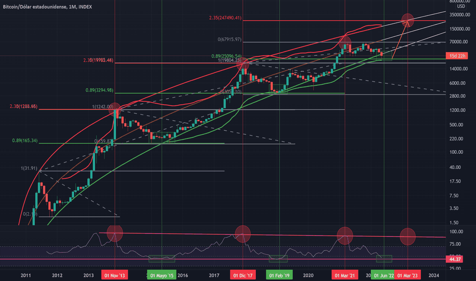 Page 2 BITCOIN Trade Ideas — SPOOKYSWAP:BTCMIDAS_ecobt.ru — TradingView