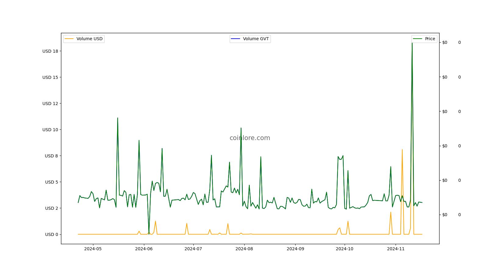 ICO Stats | ICOmarks - Market Statistics of ICOs