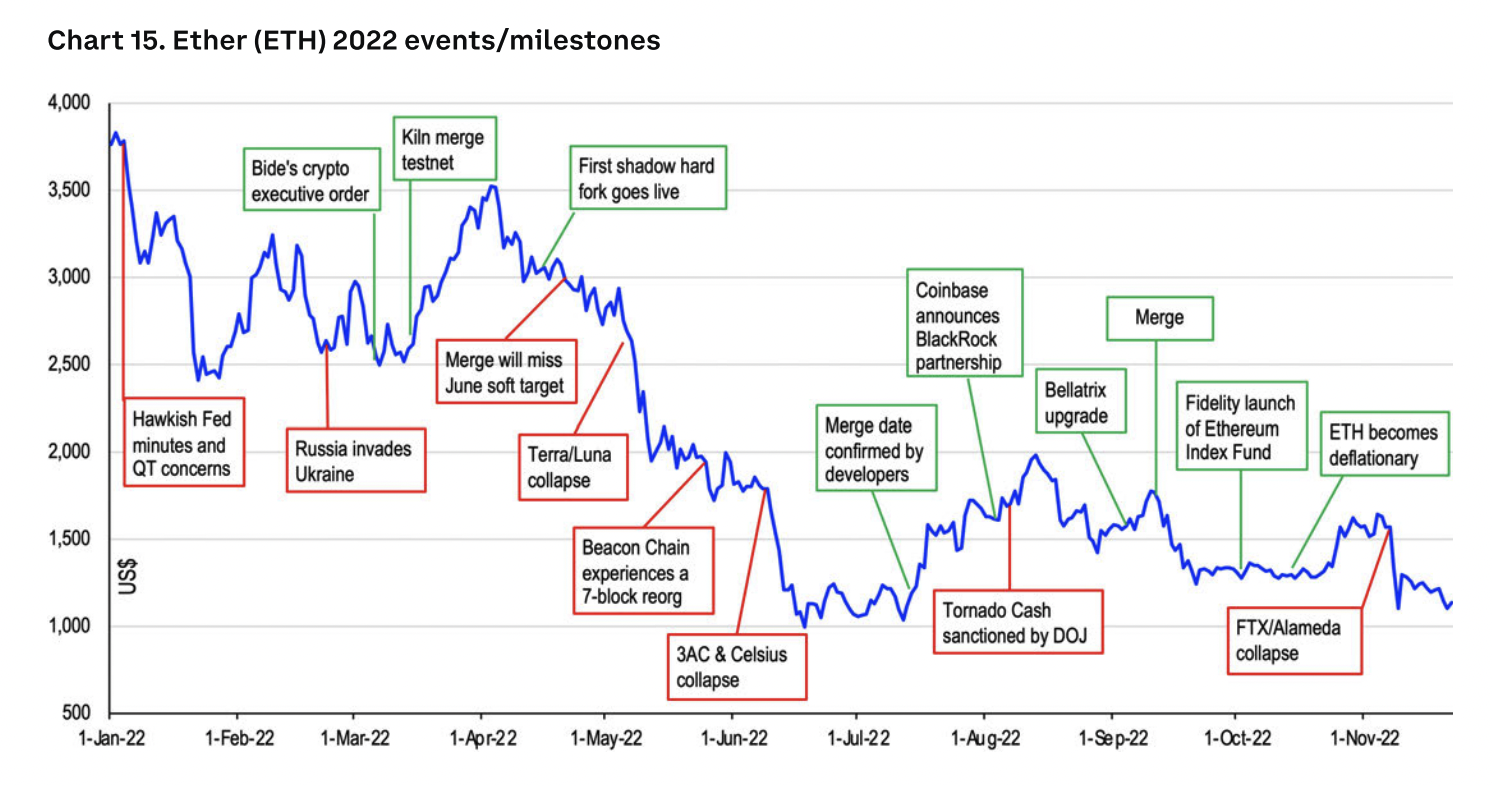 Ethereum USD (ETH-USD) price history & historical data – Yahoo Finance