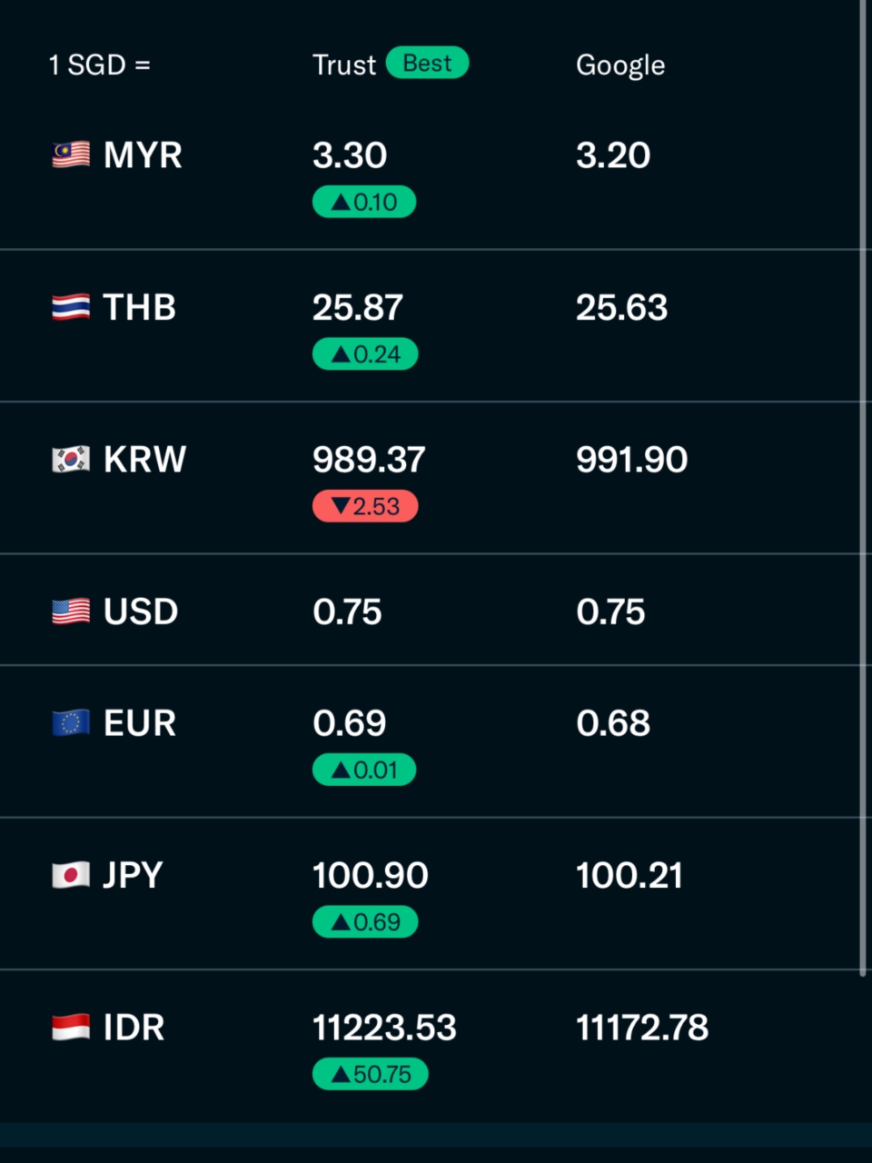 Todays Rate - Eastern Exchange Company