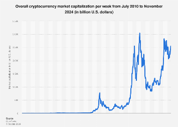 Total Crypto Market Cap (TCAP): Crypto Index Fund | Gemini