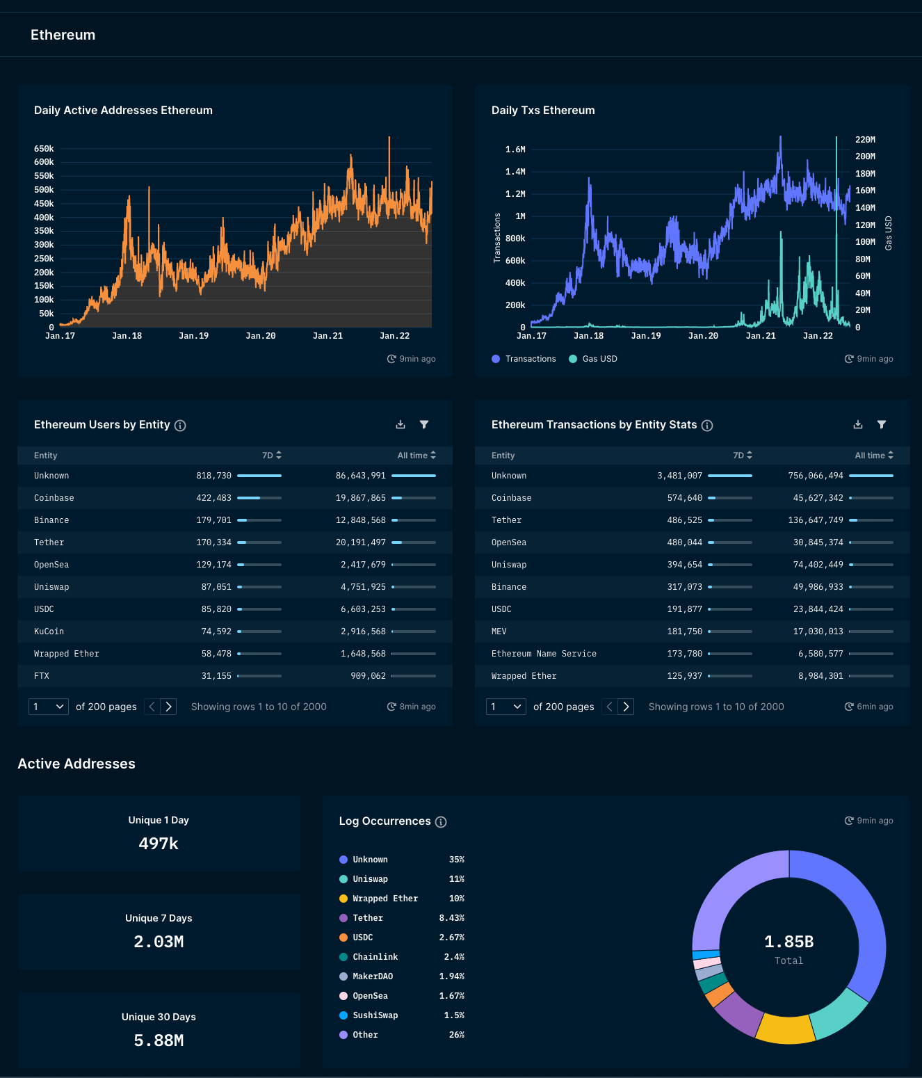 Guide to Staking ETH on Ethereum – Collective Shift